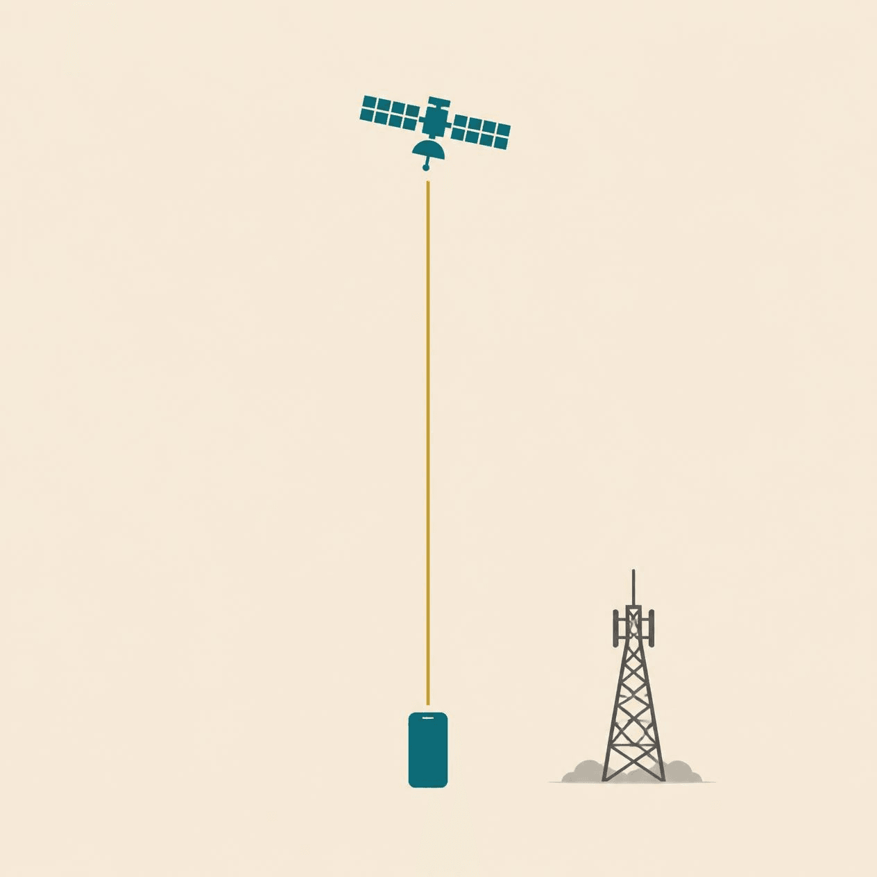 Minimalist illustration of direct-to-device satellite connectivity: a smartphone connects straight to a satellite overhead via a single signal line, while a disconnected telecom tower stands unused nearby.